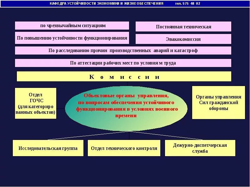 Способы устойчивости функционирования объекта экономики. Устойчивость объектов экономики в чс. обеспечение устойчивости объектов экономики в условиях чс. устойчивость функционирования объекта. устойчивость функционирования объекта экономики это.