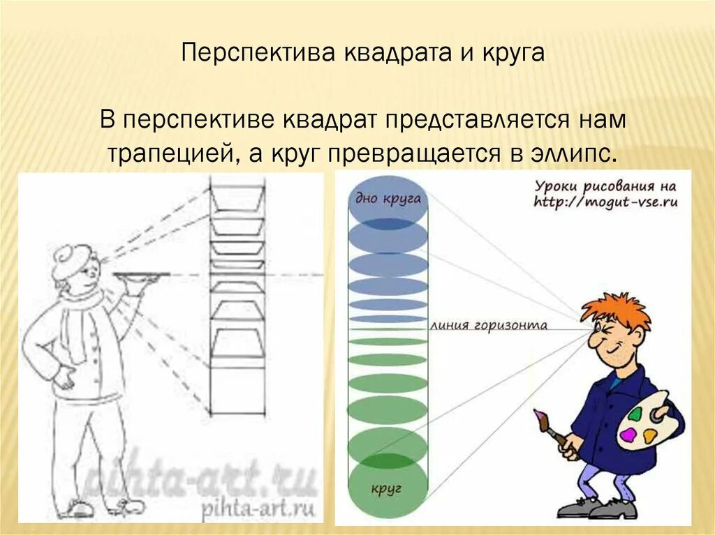 Перспектива конспекты уроков 1 класс. Перспектива круга рисунок. Окружность в перспективе. Линейный рисунок окружности в перспективе. В перспективе квадрат превращается.