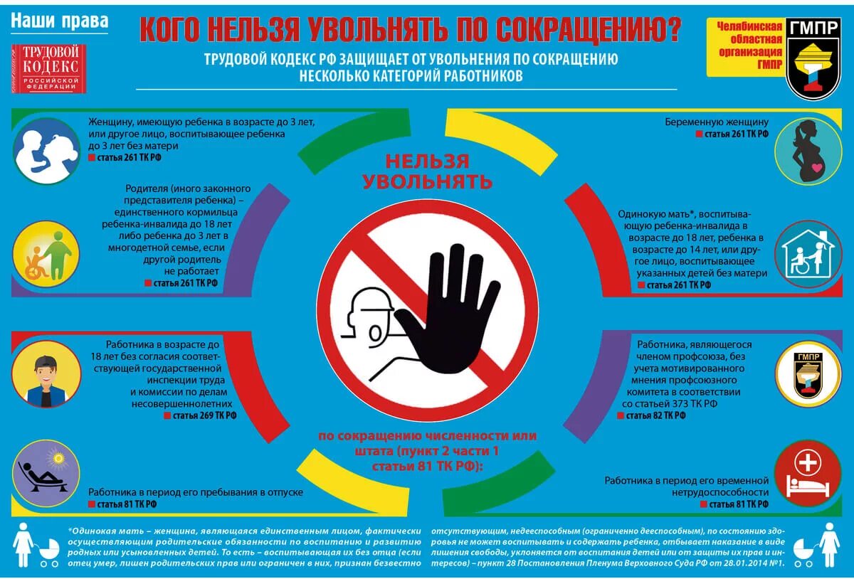 В какие дни нельзя работать. Кого нельзя сокращать при сокращении Штатов. Кого нельзя уволить. Памятка по сокращению. Кого нельзя уволить по сокращению.
