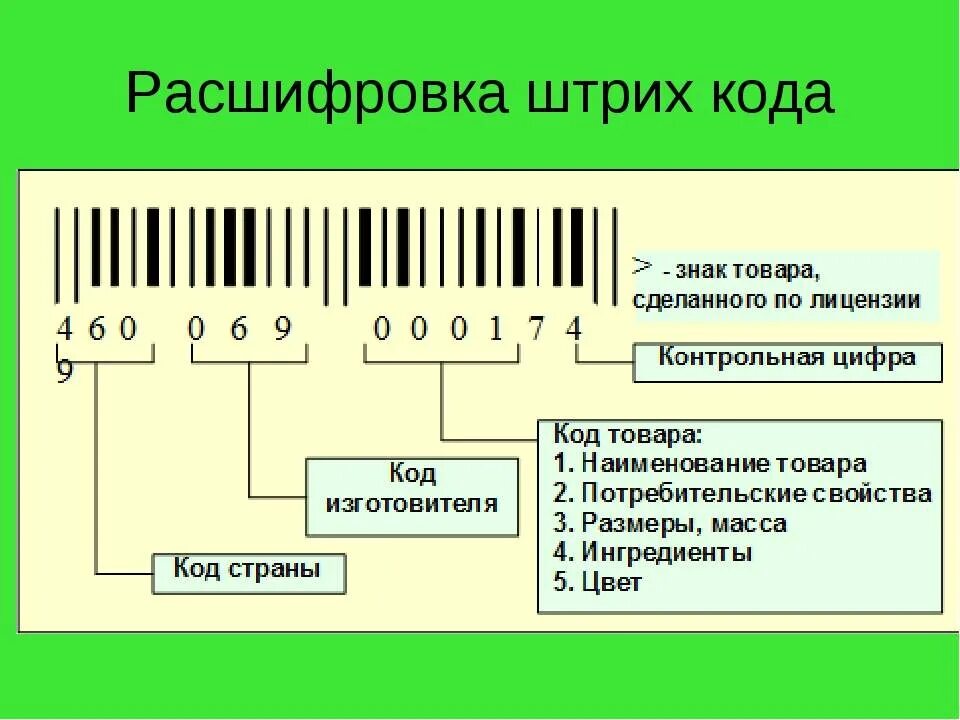 Не совпадает штрих код. Штрих код EAN 13 расшифровка. Расшифровка цифр штрих кода EAN 13. Штрих-код EAN-13 для "кода товара". Цифровой код изготовителя EAN 13.