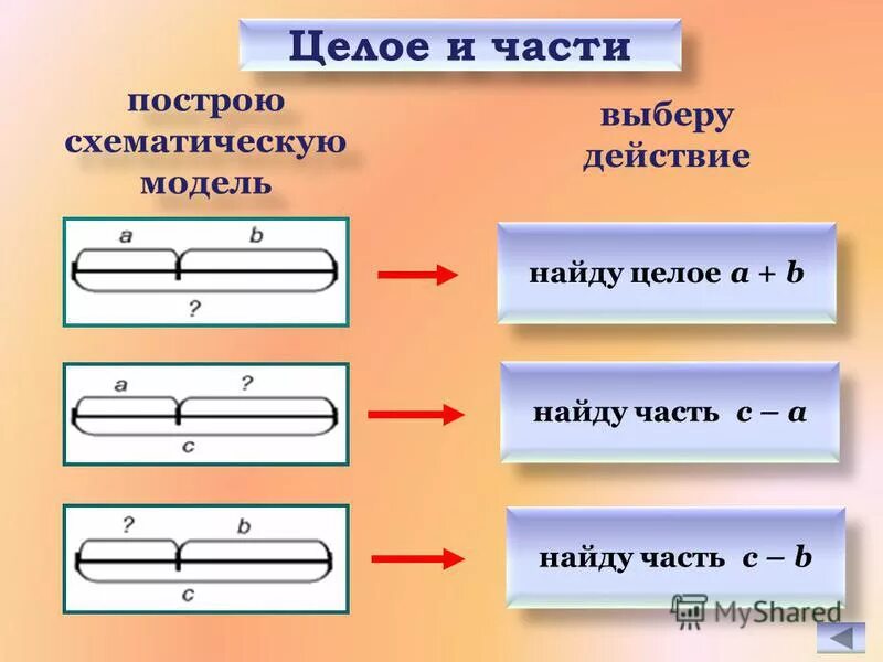 Математика 5 класс задачи на части. Схема задачи на нахождение суммы 1 класс. Задачи на части. Части задачи условие вопрос решение ответ. Частью решения задачи является.