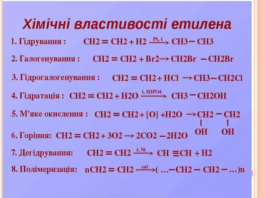 Химические свойства этилена. Гидрирование этилена реакция. Физические свойства этилена. Этилен реакции. Свойства этилена химия