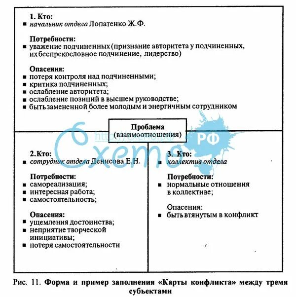2 Тема лекции ОСОБЕННОСТИ УПРАВЛЕНИЯ ОРГАНИЗАЦИОННЫМИ КОНФЛИКТАМИ Целевая