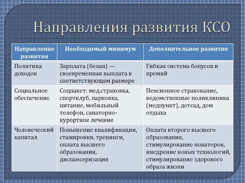 Развитие ксо. Основные направления корпоративной социальной ответственности. Основные направления социальной ответственности. Направления КСО. Основные направления КСО.