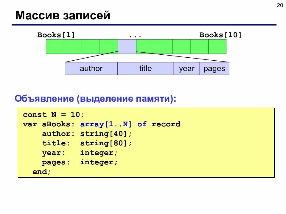 Структуры данных запись. Массив record паскаль. запись в массив pascal. как записать массив. правильная запись массива.