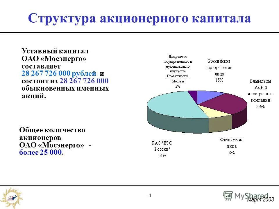 Акционерный капитал принадлежит. Структура капитала акционерного общества. Структура уставного капитала ОАО. Состав уставного капитала АО. Структура складочного уставного капитала.