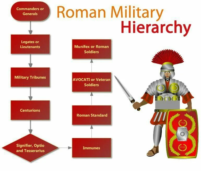 Легион ранги