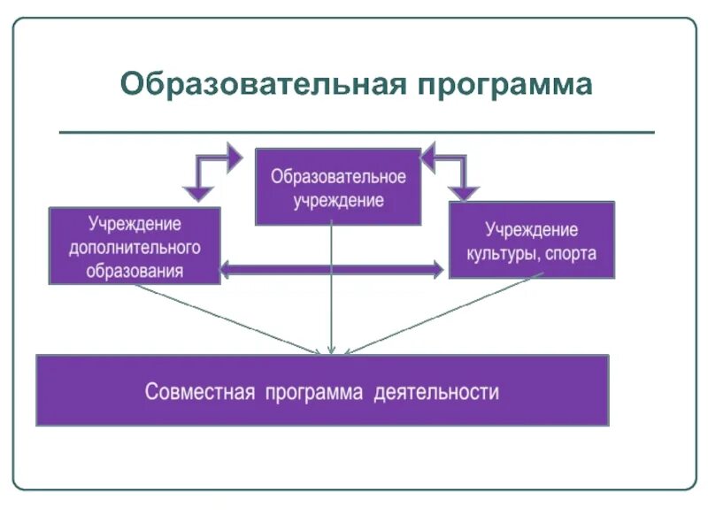 Образовательные программы картинки. Образовательные приложения. Учебное приложение. Программа образования картинки.