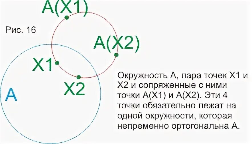 Пар точка