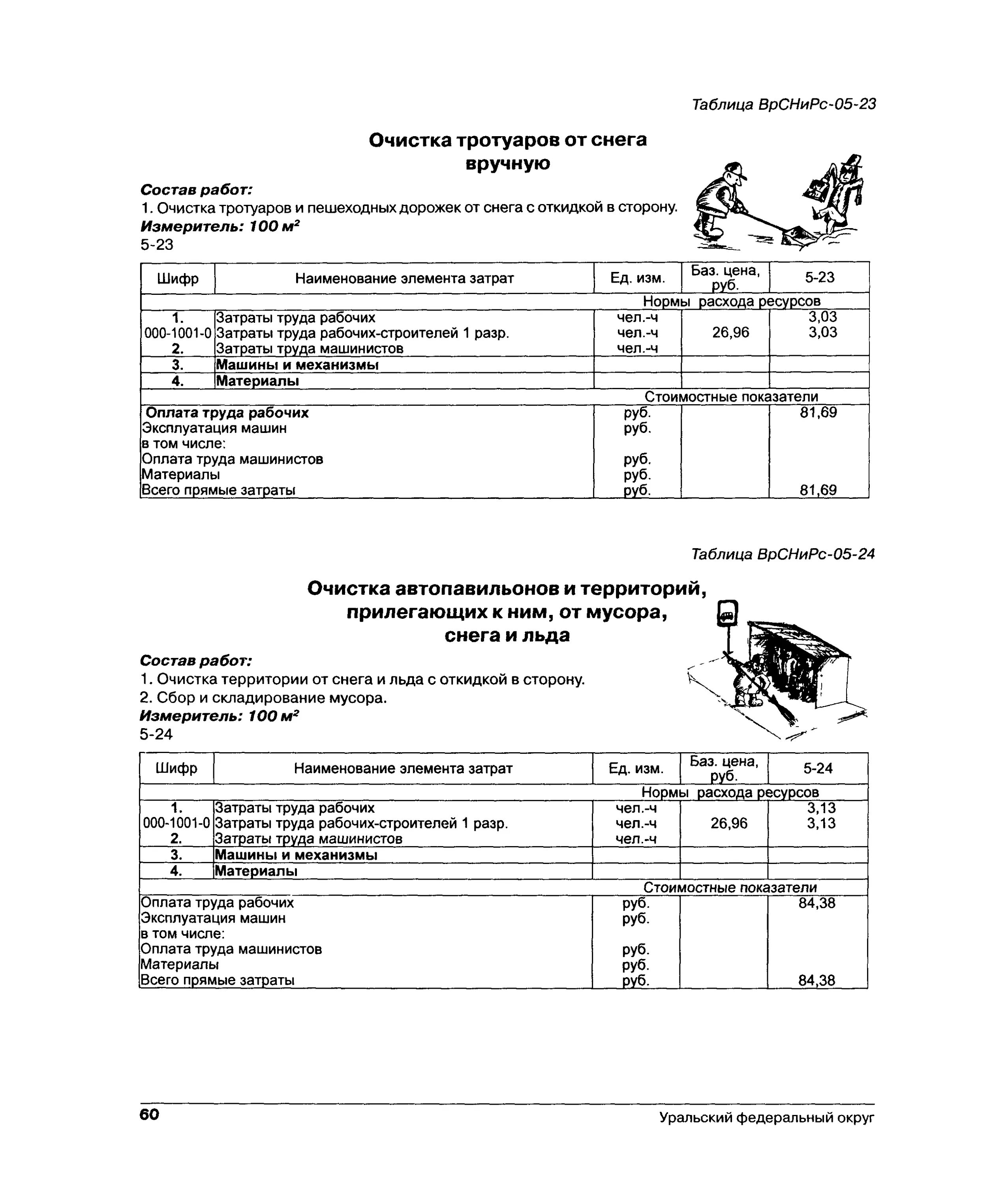 Очистка щетками смета. Калькуляция очистка снега 2023г. Очистка территории от снега вручную расценки. Расценки на ручную уборку снега. Расценки по уборке снега вручную.