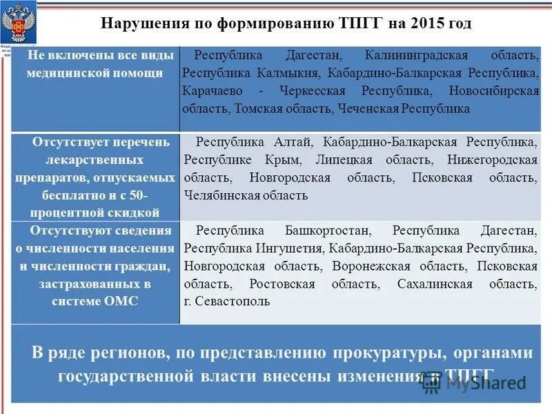 обоснование территориальной программы государственных гарантий