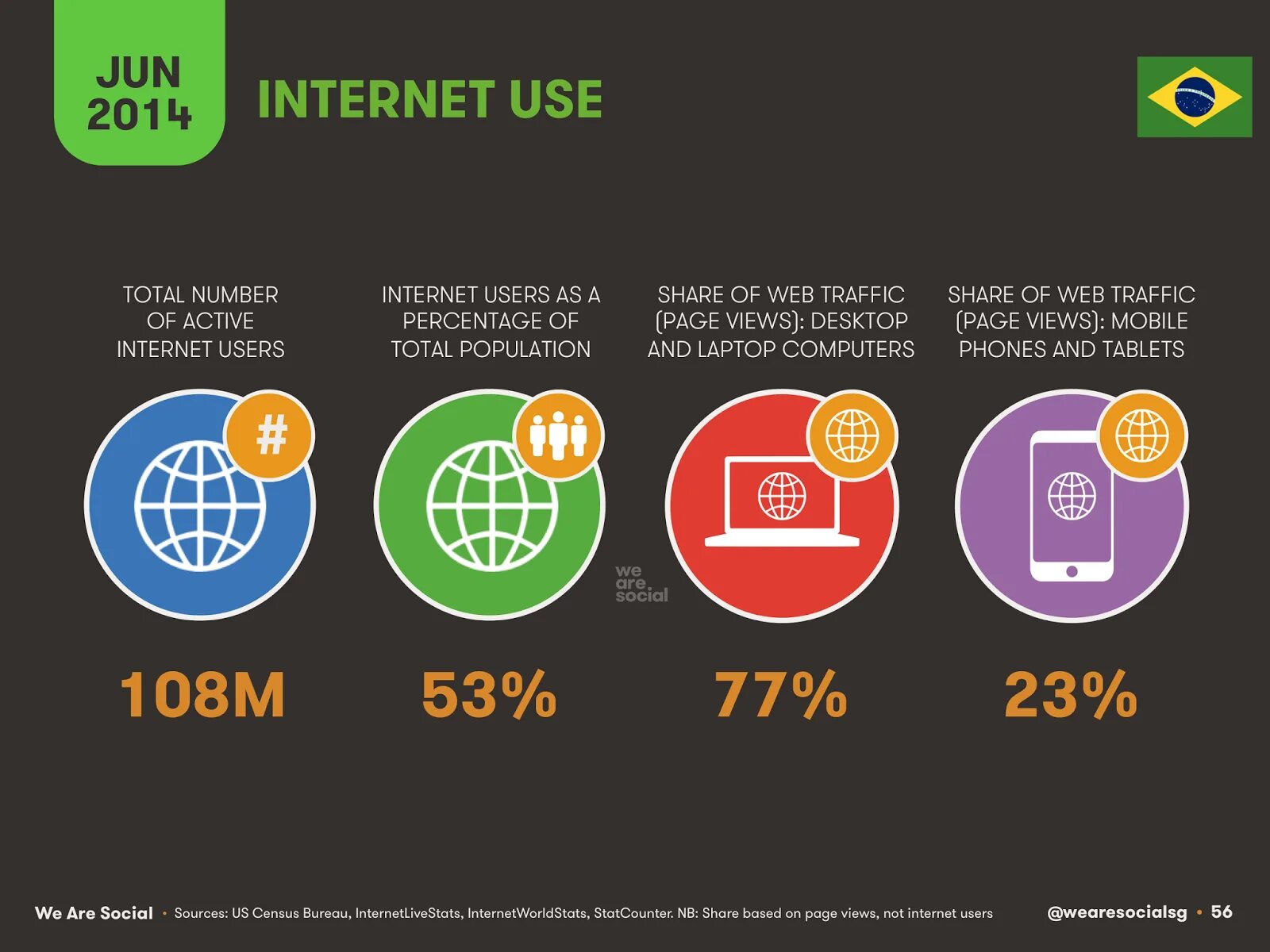 Internet users should be ready to pay. Internet users percentage of population task1.