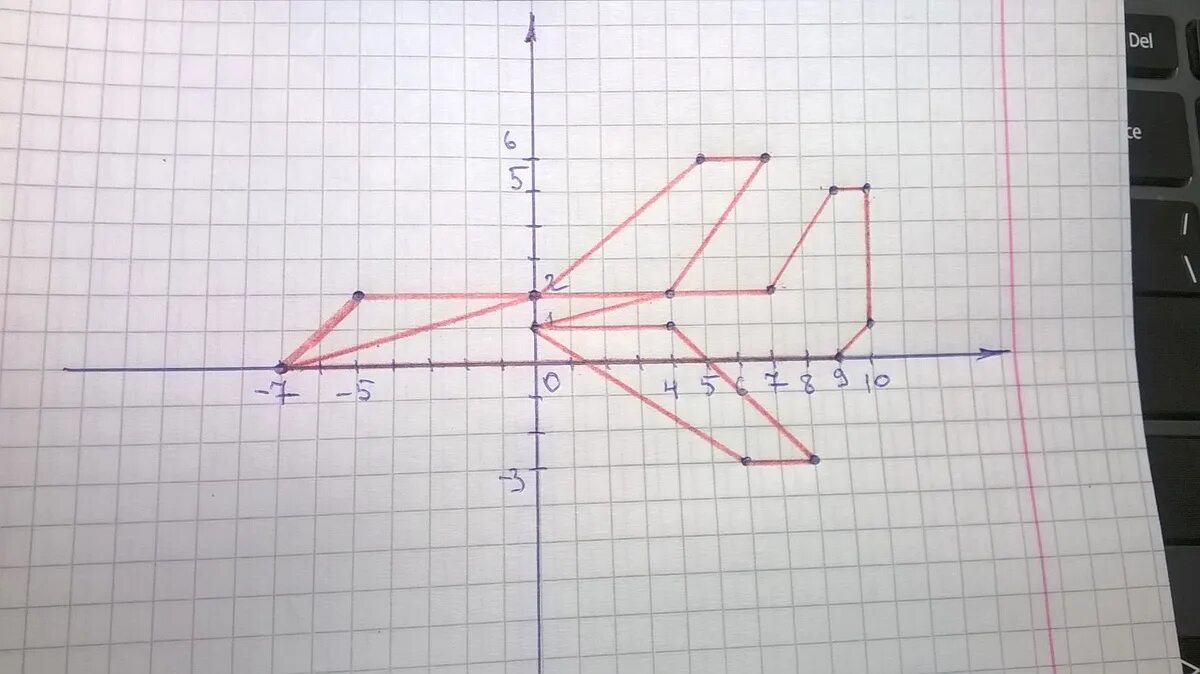 Координатные точки (-9,5;-2,5). Самолет на координатной плоскости. Рисование по координатам самолет. Построение самолета на координатной плоскости. Точка 7.0