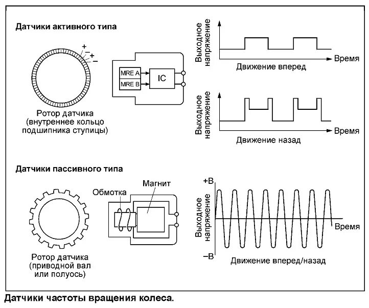 Датчики частоты напряжения. Принцип действия датчика скорости. Конструкция датчика АБС. Схема активного датчика АБС. Индуктивный датчик автомобиля схема.