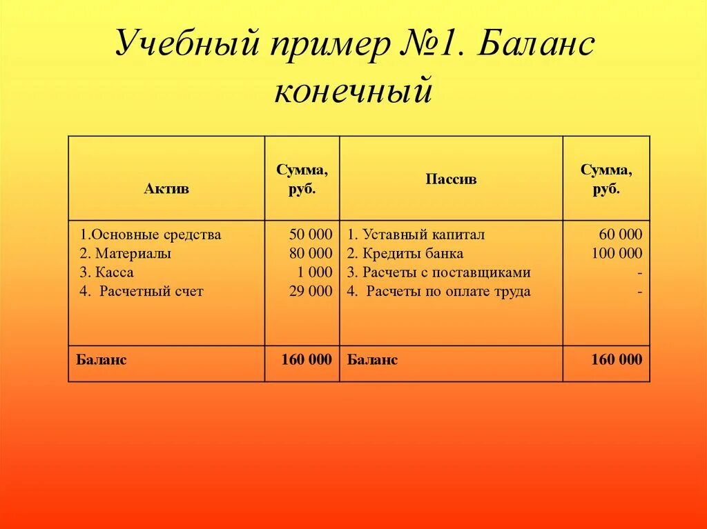 баланс первых движение первых. агрегированный бухгалтерский баланс. начальный бухгалтерский баланс. баланс первых движение первых. бух баланс пассив.
