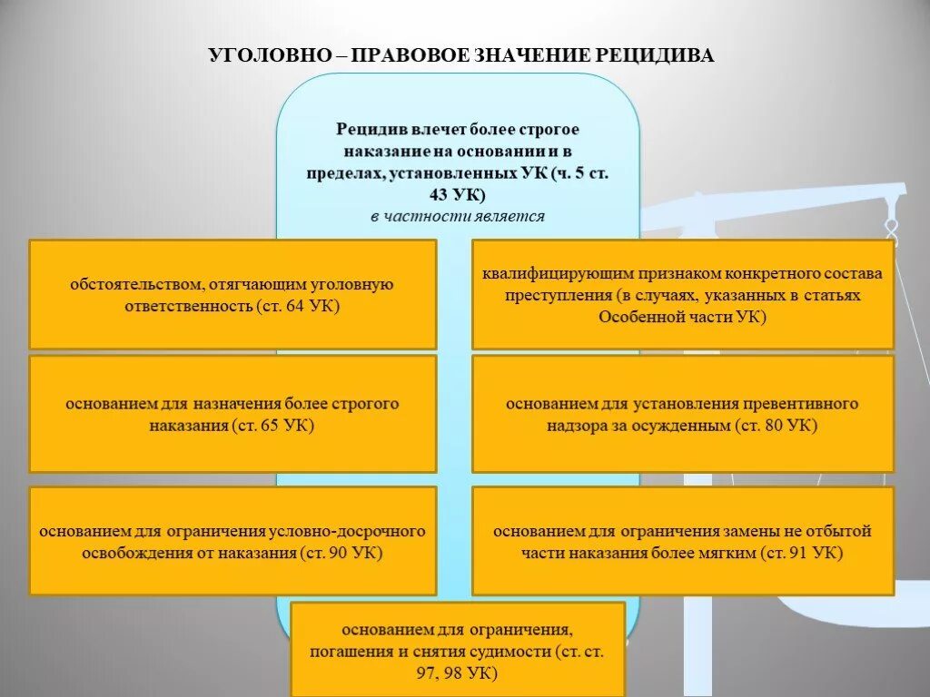 Примеры рецидива. Значение рецидива преступлений в уголовном праве. Уголовно-правовое значение рецидива преступлений. Рецидив преступлений правовое значение. Юридическое значение рецидива преступлений.