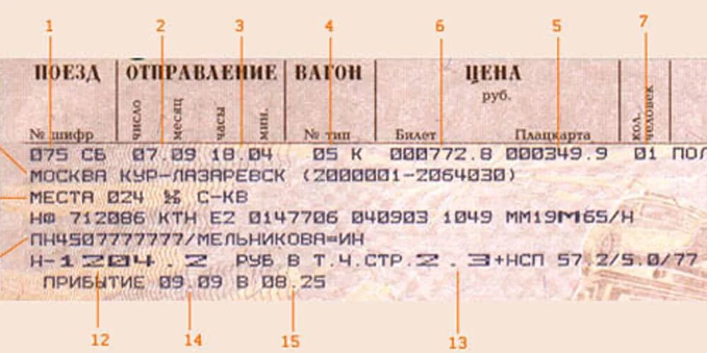 Маркировка железнодорожных билетов. Билет на поезд. Обозначения на железнодорожных билетах. Символы на ЖД билетах.