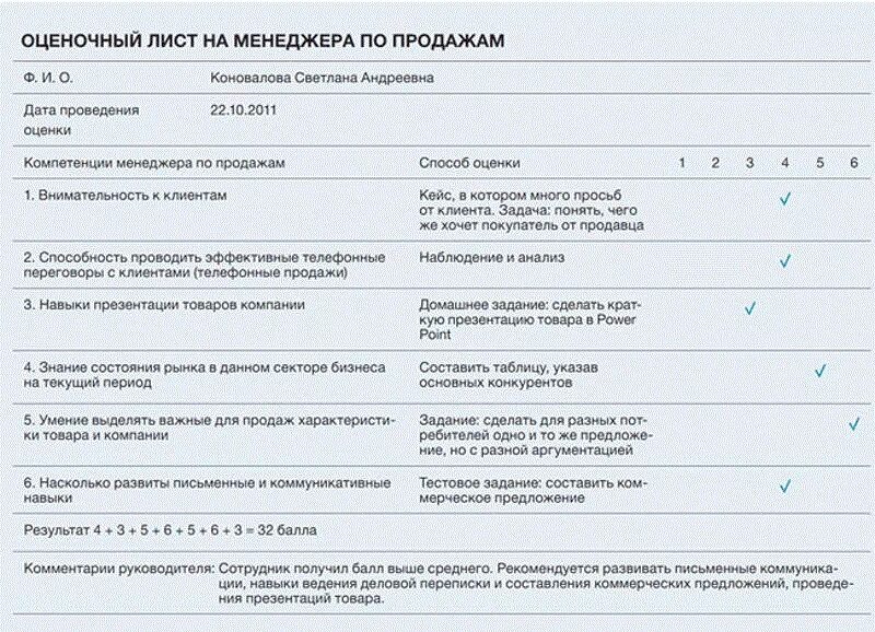 Оценочный лист руководителя. Оценочный лист компетенций менеджера по продажам. чек лист оценки менеджера по персоналу. чек лист собеседования менеджера по продажам. оценочный лист менеджера.