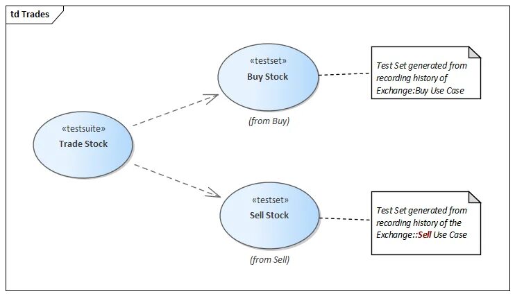 Domain testing