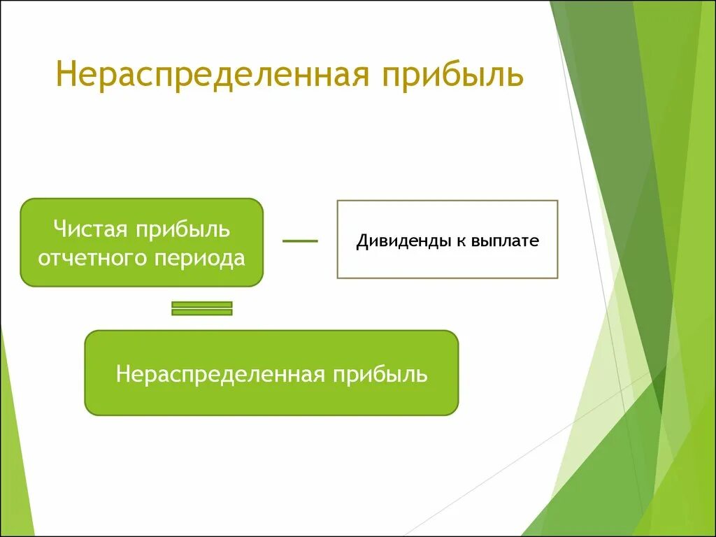 Списание нераспределенной прибыли. Нераспределенная прибыль. Чистая и нераспределенная прибыль. Нераспределенная прибыль и чистая прибыль. Нераспределенная прибыль это прибыль.