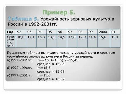 Как найти урожайность 6 класс