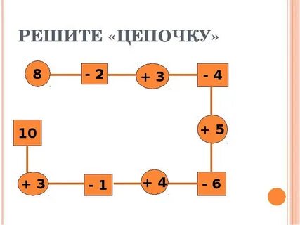 Цепочка команд