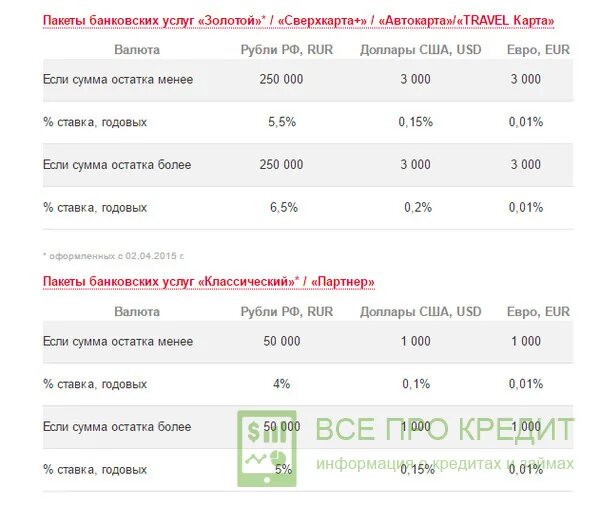 Росбанк процентная ставка. Процентные ставки в росбанке. Депозиты и вклады Росбанк. Росбанк накопительный счет.