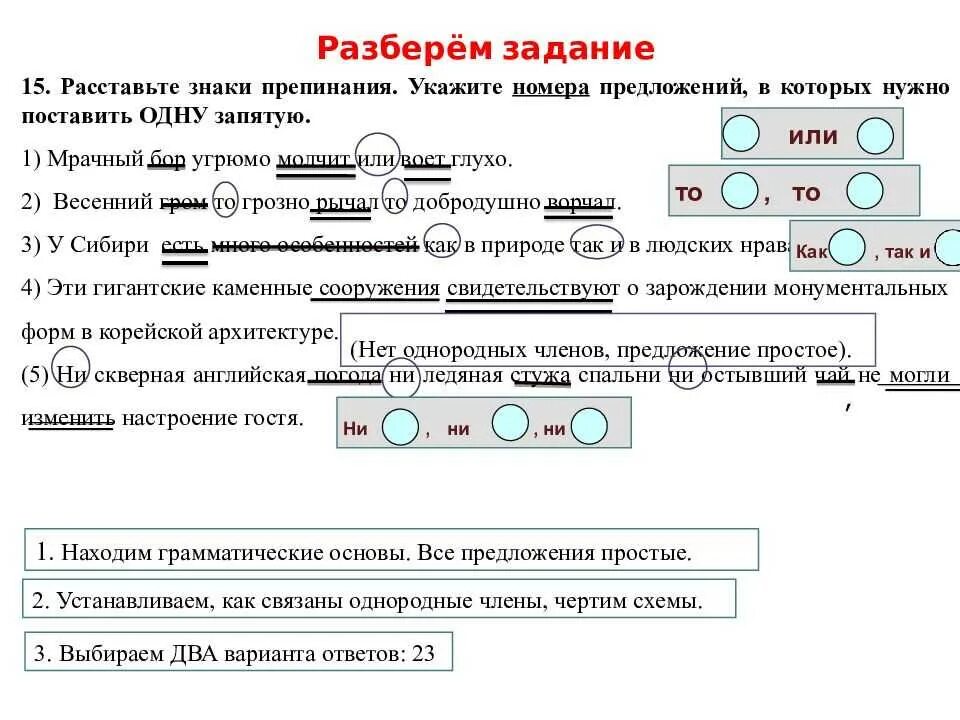 Вздыхает разбор. Схема простого предложения с однородными членами. Предложения с однородными членами по схемам. Схема сложного предложения с однородными членами.