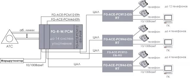 Конвертер ip спв vf eth v2