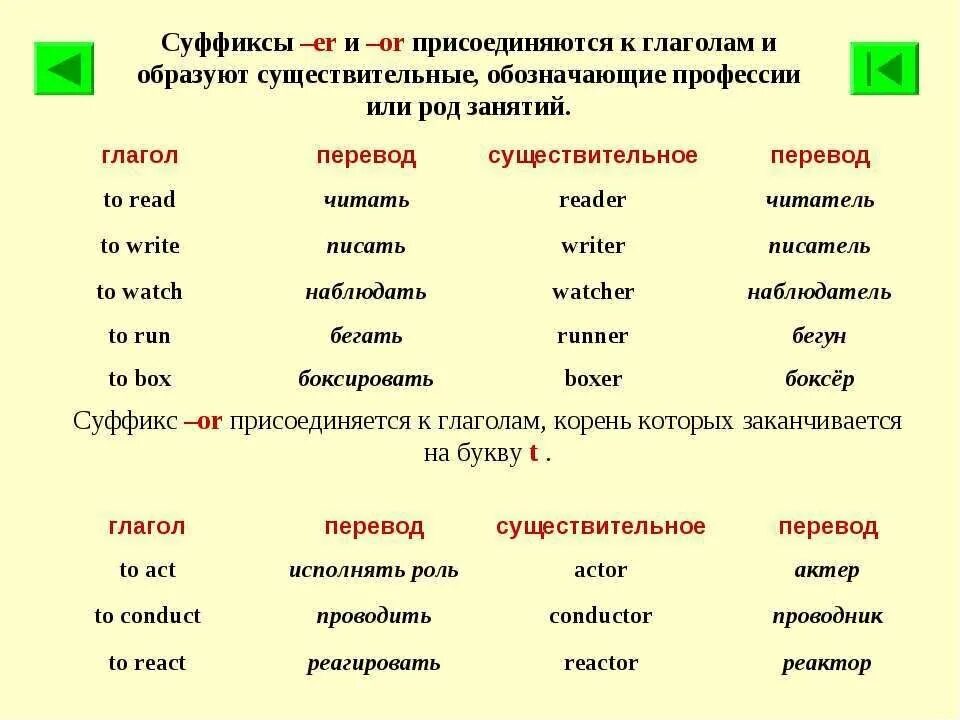 Прогулка суффикс. Суффикс er в английском языке. образование существительных от глаголов английский правила. суффиксы er or ist правило. правило образования существительных от глаголов английский.