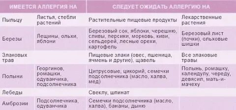 Аллергия во время месячных