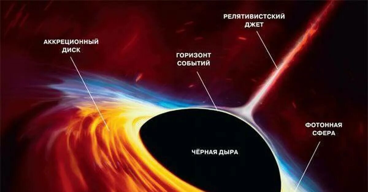 Как выглядит сингулярность черной дыры масса черной дыры наглядно / песочница :: гифка :: наука :: чёрная дыра JoyRea