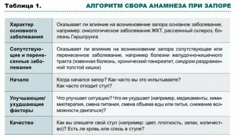 Запор что делать у взрослого форум