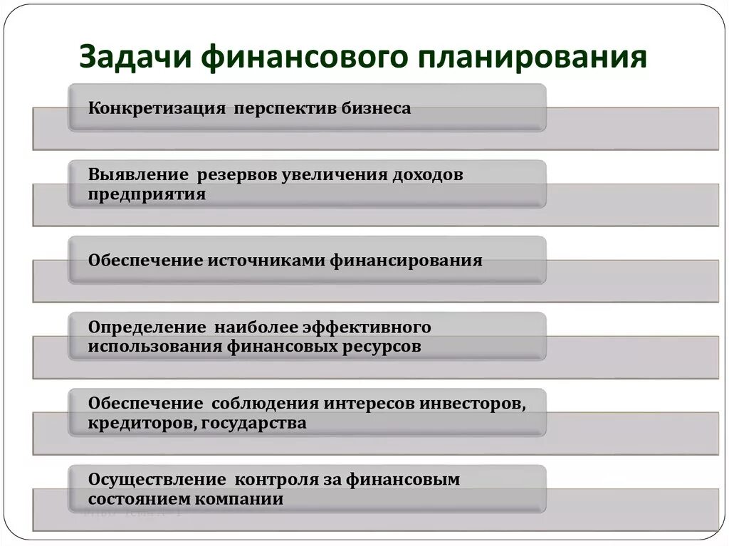 Основная задача организации учреждения