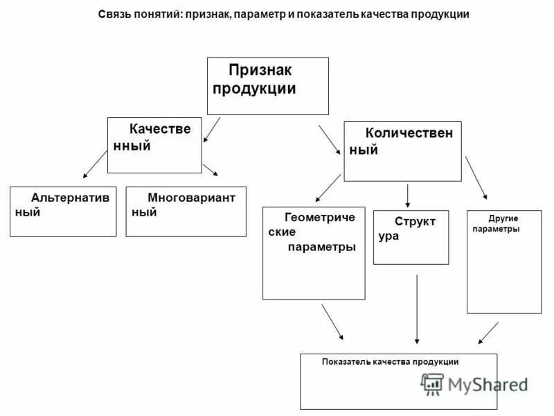 4. перечислите показатели качества продукции. возрастные изменения системы пищеварения. показатели качества продукции. классификация показателей качества товаров.