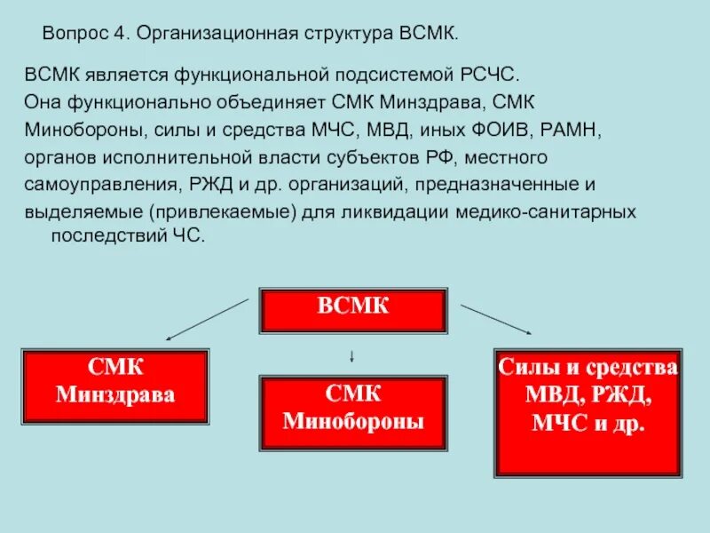 Структура ВСМК. ВСМК является функциональной подсистемой. Организационная структура ВСМК. РСЧС И ВСМК. Смк минздрава россии