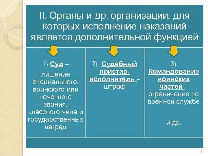 Наказание исполняемое судом. Система органов и учреждений исполнения наказаний. Структура учреждений и органов исполняющих наказание. Учреждения и органы исполняющие наказания таблица. Учреждениями и органами исполняющими наказания являются является.