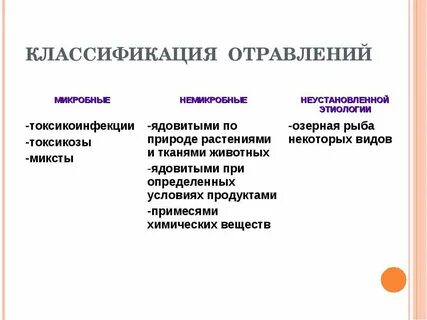 Пищевые отравления этиология