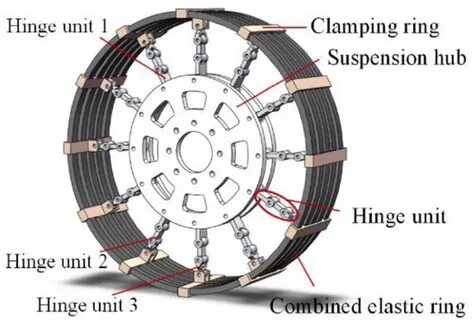 Wheel me