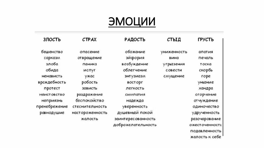 Список чувств и эмоций таблица. Чувства человека список. Эмоции список. Перечень эмоций человека. Список эмоций и чувств человека.