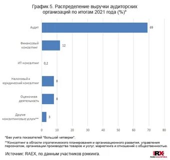 Аудит рынка