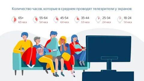 Сколько человек смотрит