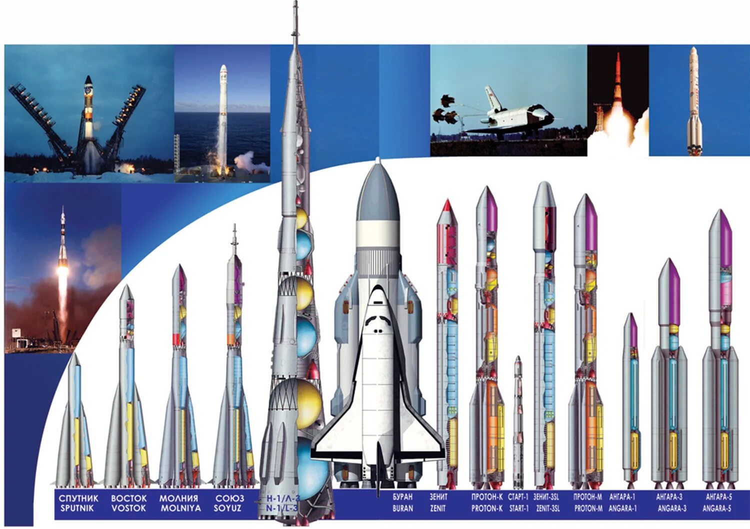 Ракеты ссср история. Ангара 1.1 ракета-носитель. Ракеты носители России и СССР. Ракетоносители СССР. Ракета р-7 1957.