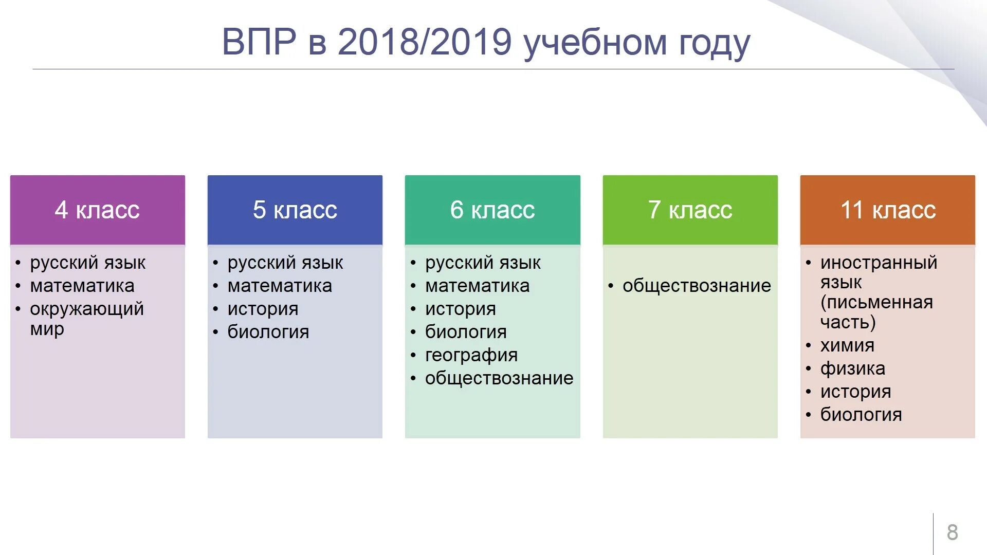 Человек радуется когда он взрослеет впр 7. Какие ВПР сдают в 6 классе. Какие ВПР сдают в 7 классе. ВПР 5 класс предметы. Какие предметы сдают в 7 классе ВПР.