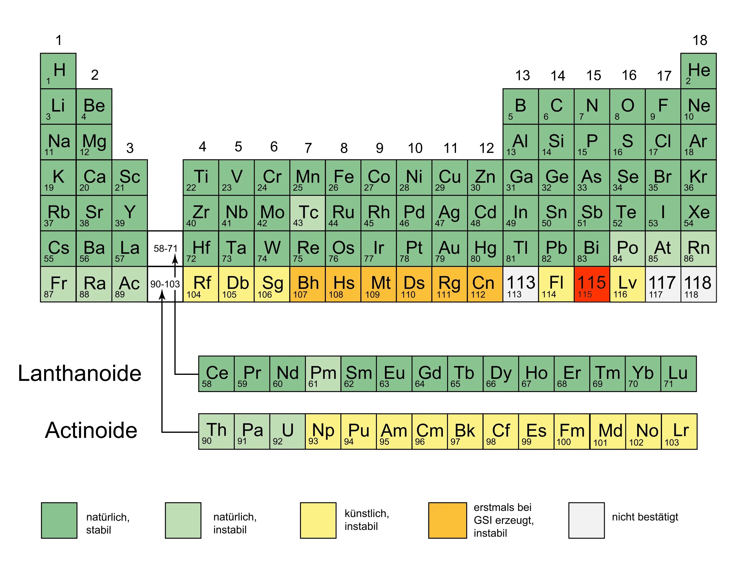 Periodensystem. Элемент 115. Московий 115 элемент. Элемент 115 фото. H elements