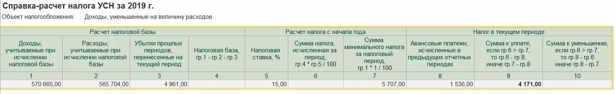 Убыток по УСН. Сумма минимального налога при УСН равна. Пояснение убытка при УСН доходы минус расходы. Ответ на требование по УСН доходы минус расходы. Продажа основного средства усн доходы минус расходы