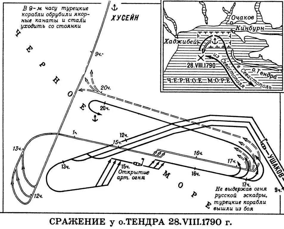 Сражение у мыса Тендра схема. Сражение у мыса Тендра карта сражения. Сражение у мыса Тендра Ушаков карта. Победа Ушакова у мыса Тендра. Ход эскадры