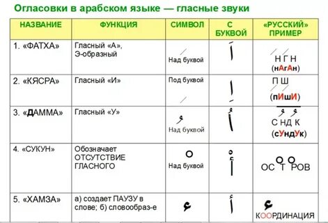 Алфавит, буквы, цифры и знаки препинания - Горящий уголь. PNG с прозрачным фоном
