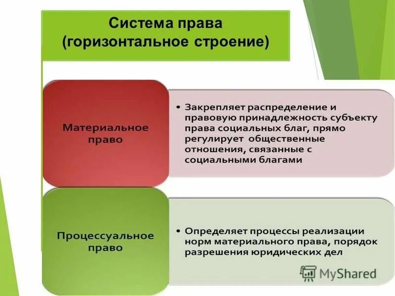 правовой статус и правовое положение различия. различия понятий юридические и. различия понятий юридические и. система права и правовая система различия и сходства. отличие системы права от правовой системы.
