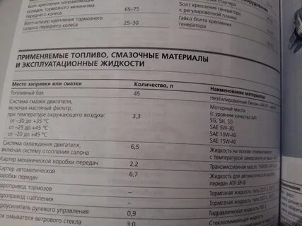 Хендай акцент сколько масла в двигателе 1.5
